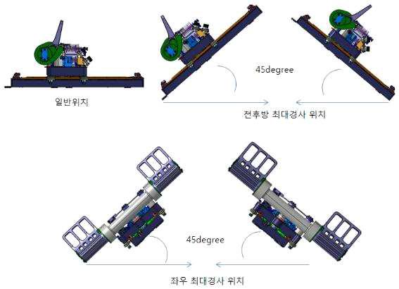 시험대상품의 경사각 위치