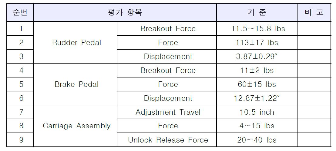 평가항목 및 기준