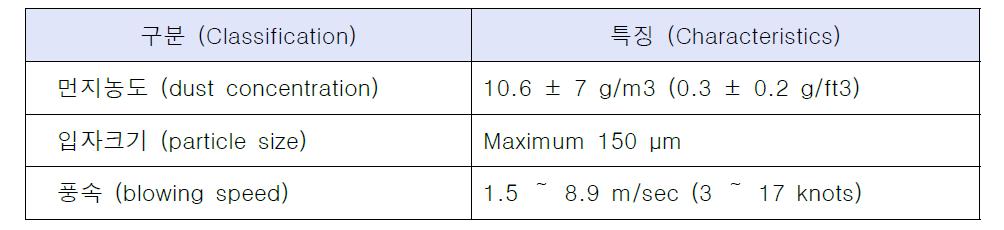 날림먼지 조건