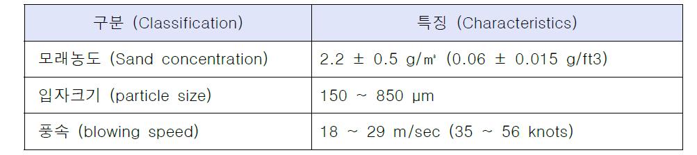 모래바람 조건