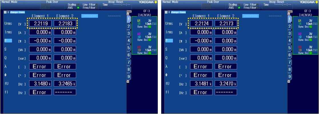 Brake Pedal RVDT Output Voltage 측정 데이터