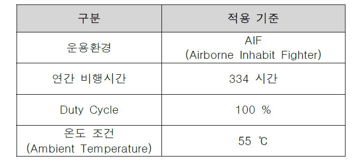 신뢰성 산출 기준