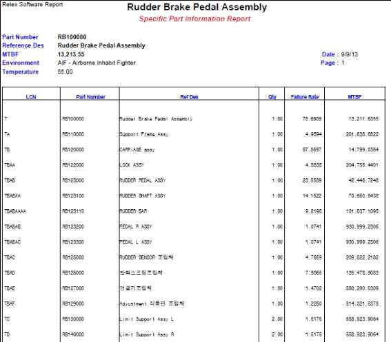 고장율, MTBF 산출 데이터