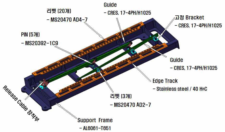 Support Frame 조립체 구성