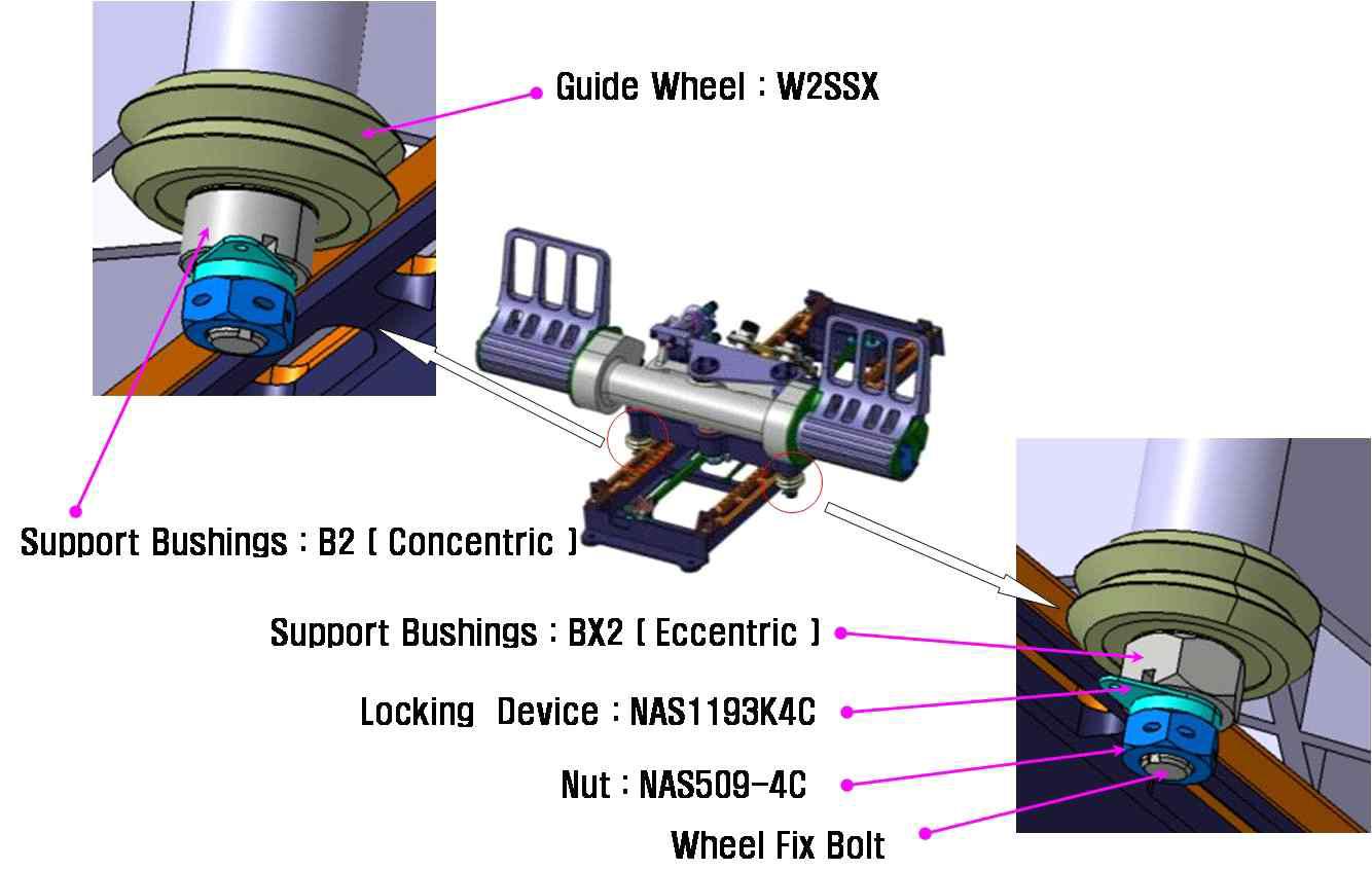 Carriage 조립체의 Guide Wheel 구성