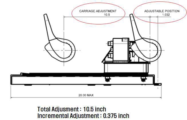 Carriage Adjustment 변위 조건