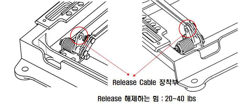 Lock 해제 방법 및 하중 조건