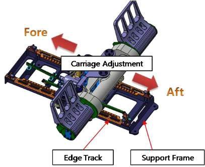 Carriage Adjustment 개념