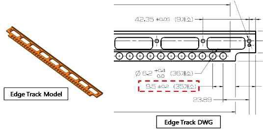 Edge Track 최소 조정 분해능 설계