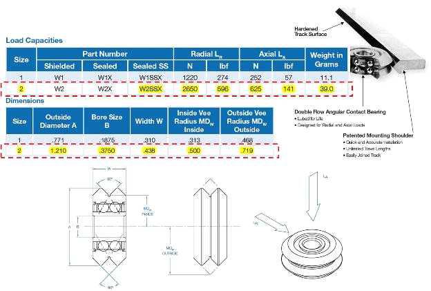 Guide Wheel 선정 및 Datasheet