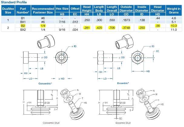 Concentric, Ecentric 선정 및 Datasheet