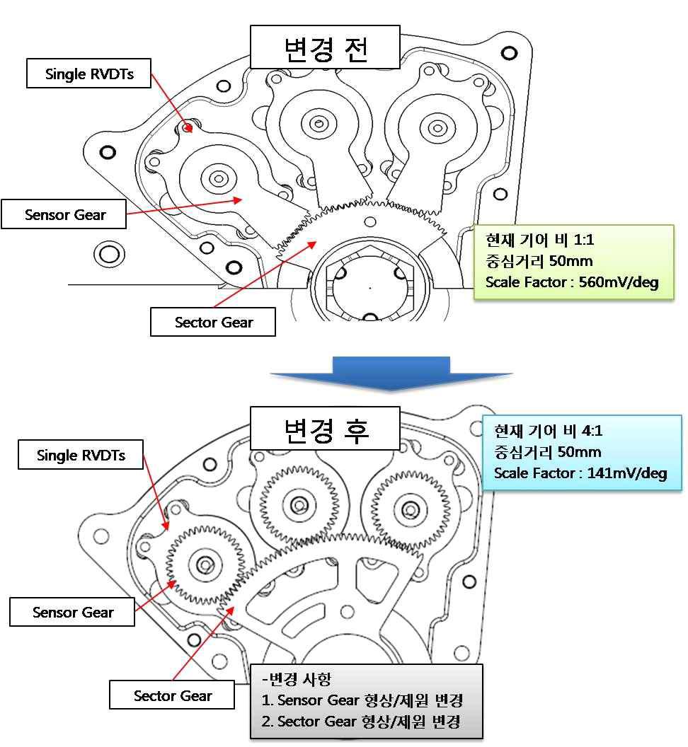 Rudder Sensor 조립체 기어비 개선 설계 내용