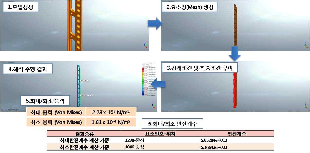 Edge Track 해석 결과