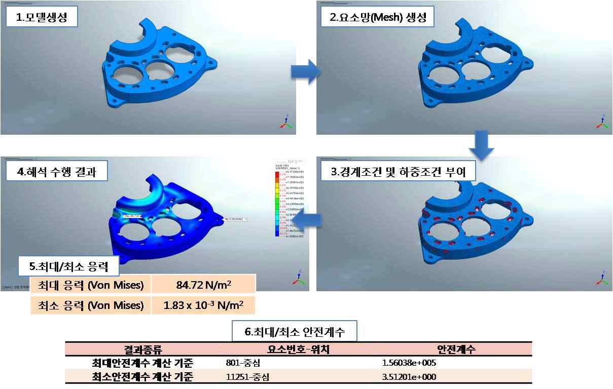 Sensor Fix BKT 해석 결과