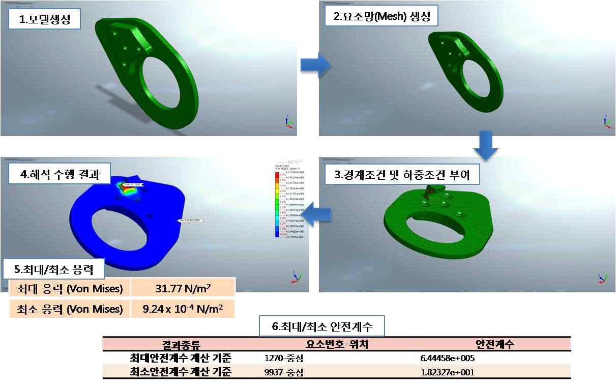 Pedal Spring Hook 해석 결과