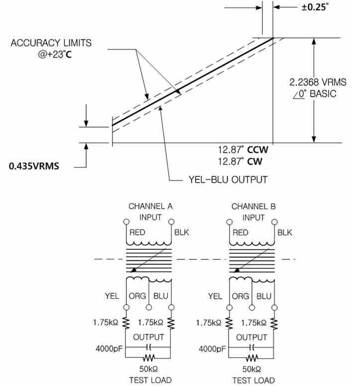 Dual RVDT 센서 Accuracy 요구도