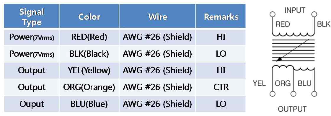 Single RVDT 센서 Electrical Interface