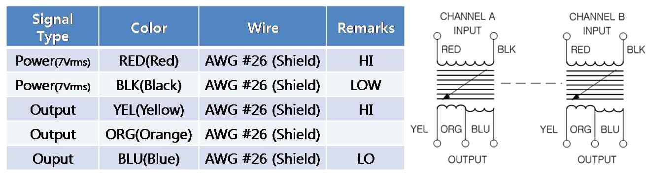 Dual RVDT 센서 Electrical Interface