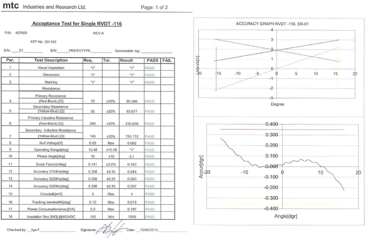 Single RVDT 센서 시험 성적서(MTC사)