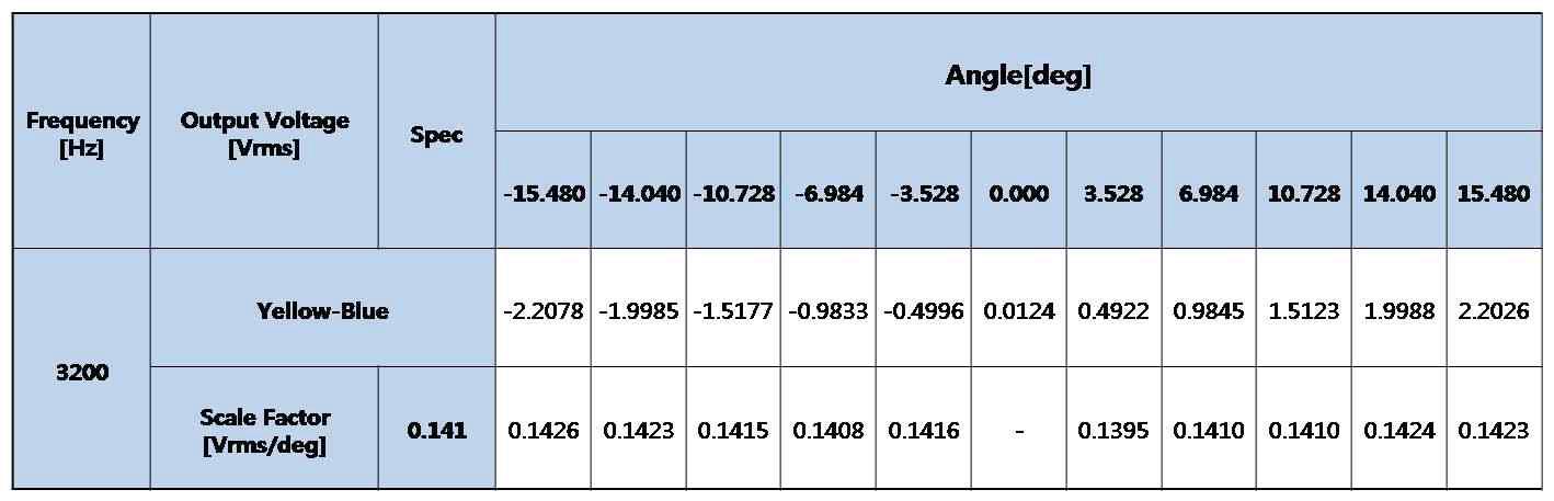 Single 센서 SN001 Scale Factor 시험결과