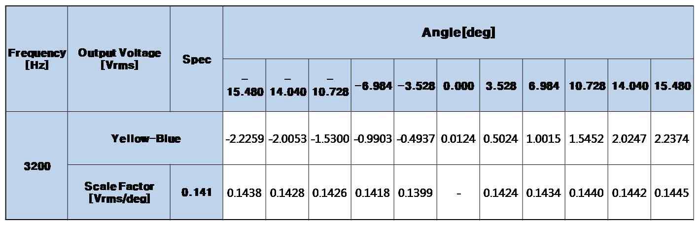 Single 센서 SN002 Scale Factor 시험결과