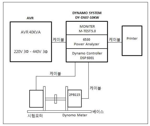 모터 시험 구성도