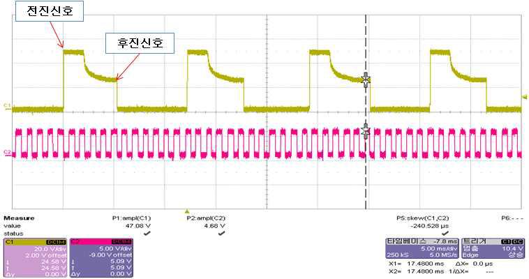 Motor와 actuator 간의 연속 동작 특성 분석