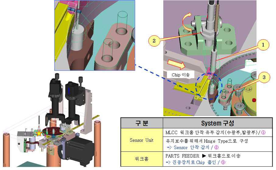 센서 Unit 및 Chip 수납 방법
