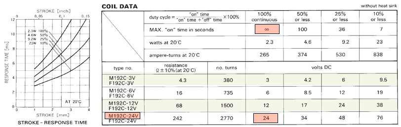 선정된 Solenoid의 Spec