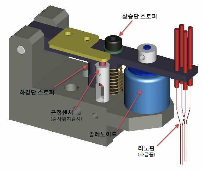 정전용량 검사 unit 개념도