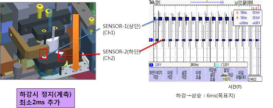 Solenoid 단동/복동 테스트