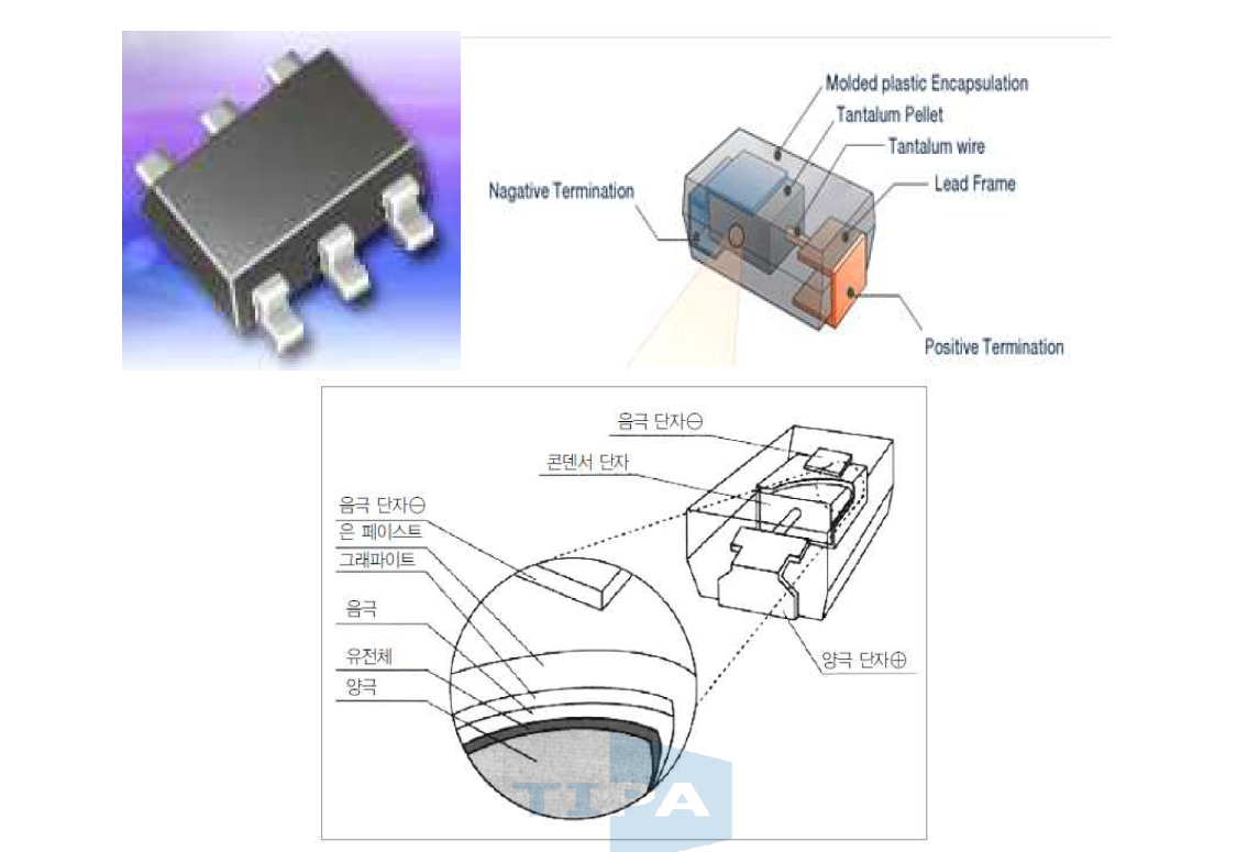 탄탈 캐패시터 구조