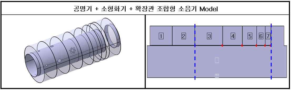 조합형 공명기 모델