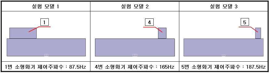 2차 소음기 성능시험 모델