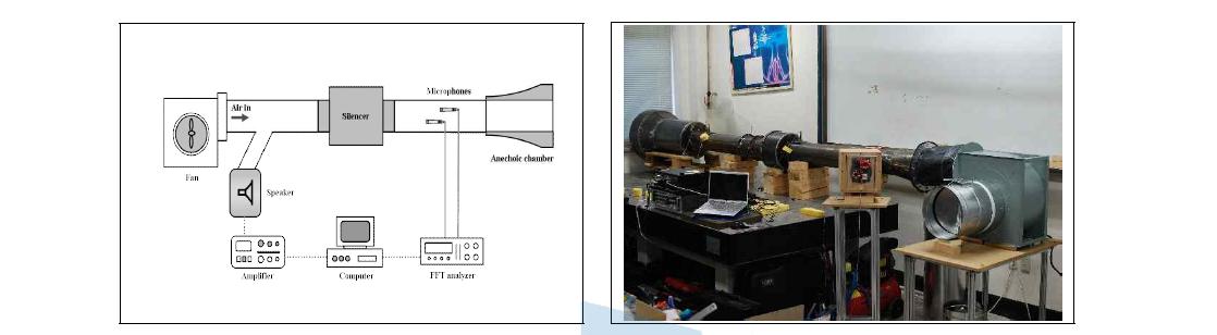 소음기 성능 시험장치