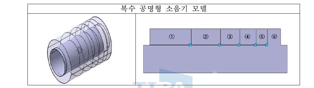 공명형 소음기 모델