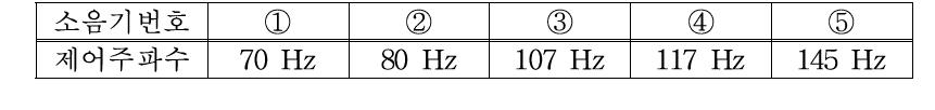 소음기별 제어 주파수