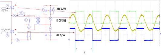 LLC 제어부의 전압/전류 파형(1430W 충전시)