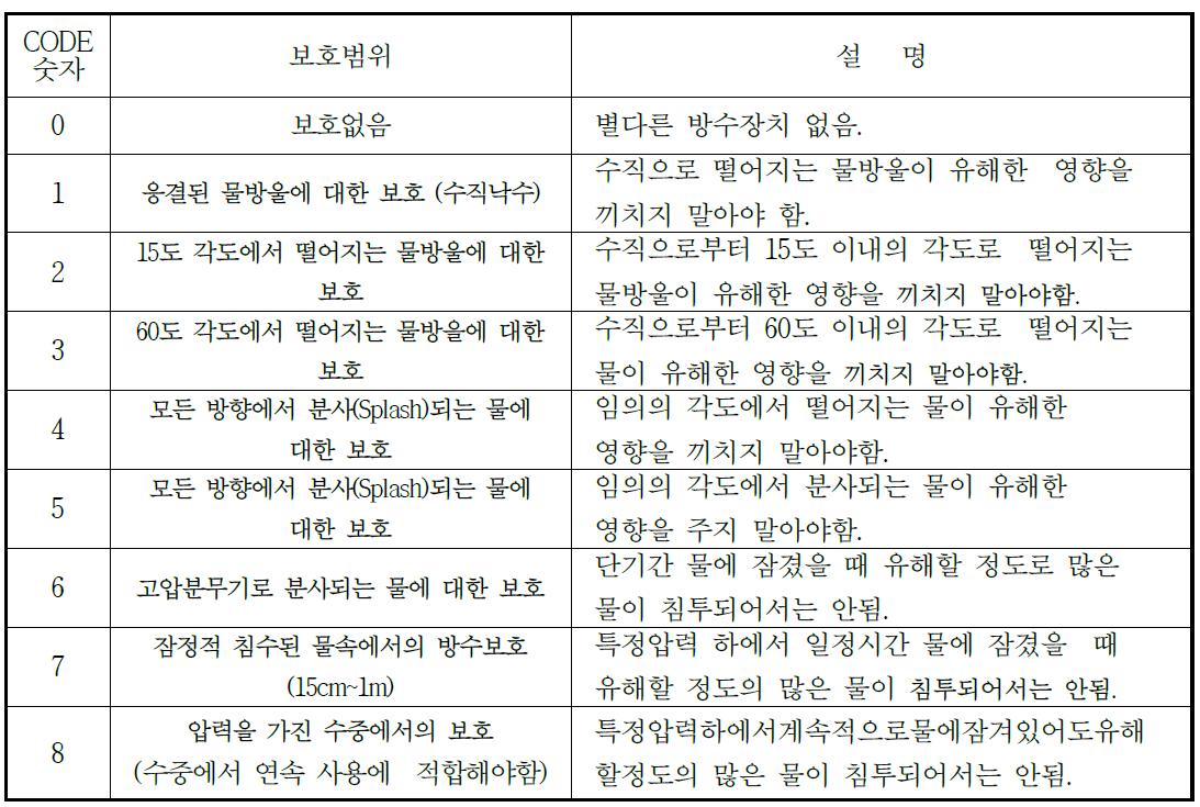 방수평가 정의