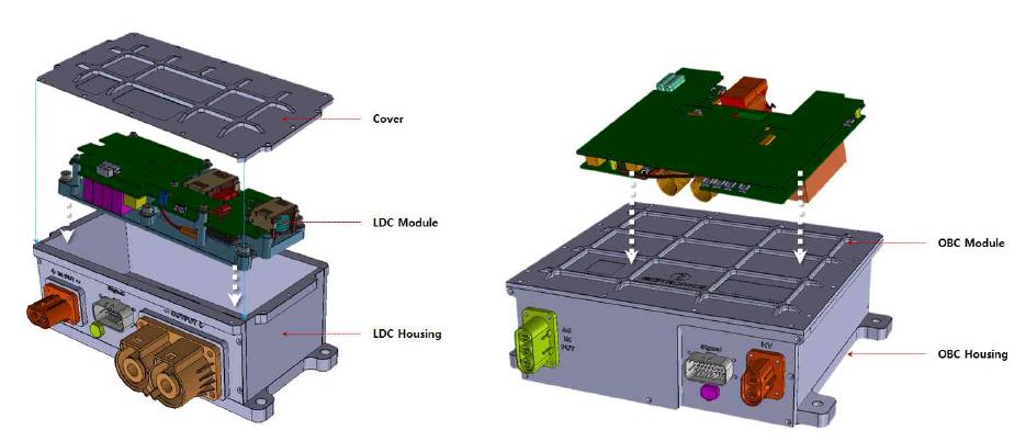 모듈기반의 OBC와 LDC를 적용한 단품 설계(타이코 AMP에 납품)