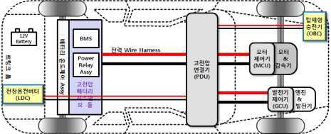 기존 전기자동차의 OBC, LDC 위치