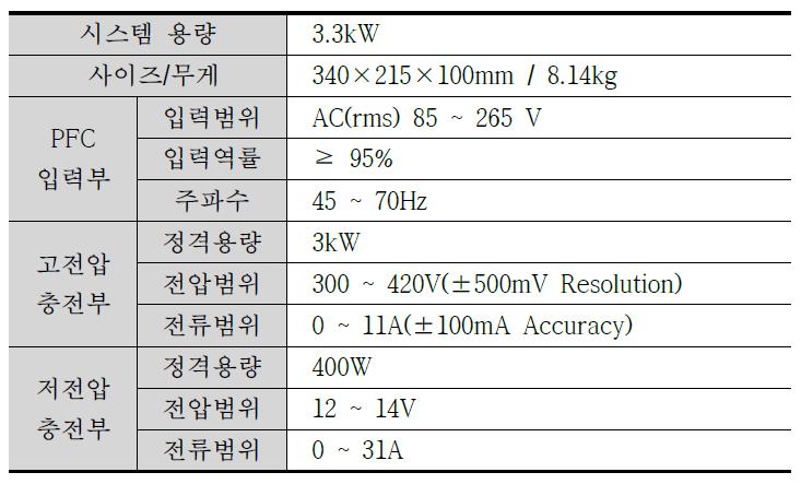 LS 산전 개발 3.3kW급 OBC 사양