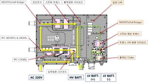 시작품 설계시 주요발열소자의 배치와 전력흐름(2차년도)