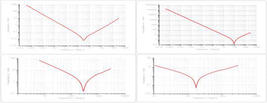 Cap 용량 및 종류에 따른 임피던스