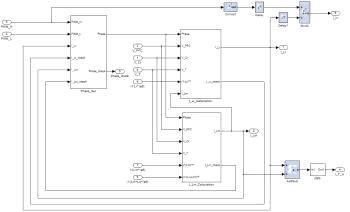 LLC의 Power Module 부 모델