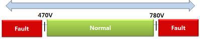 HV Battery Voltage 고전압, 저전압 Fault 조건