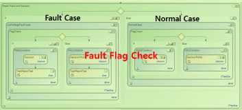 HV Battery Voltage 저전압 Fault Flag 확인