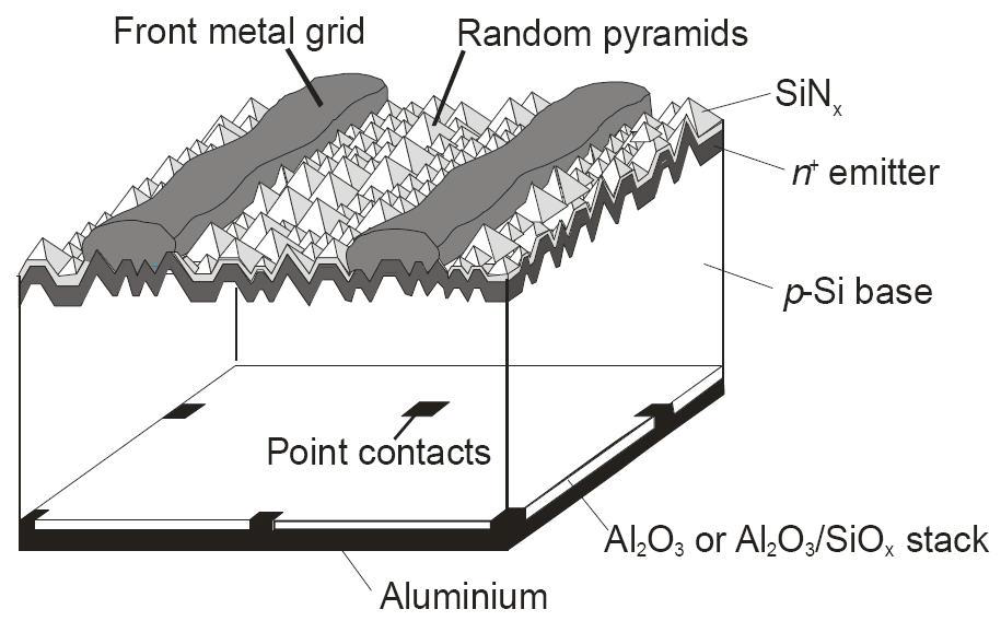PERC 형 고효율 태양전지의 구조