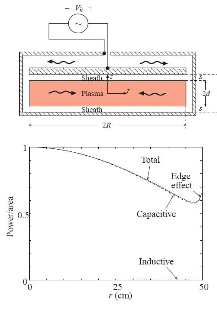 Standing Wave Effect에 의한 거리에 따른 Power 효율 저하