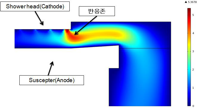 유동 Simulation 결과 (Chamber 단면 부분 확대)